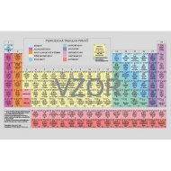 Periodická soustava chemických prvků - karta - cena, srovnání