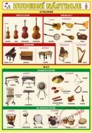 Hudební nástroje - cena, srovnání