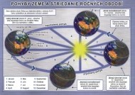 Pohyby Zeme a striedanie ročných období - cena, srovnání