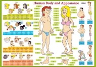 Karta Human Body and Appearance - cena, srovnání