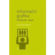 Informační grafika - cena, srovnání