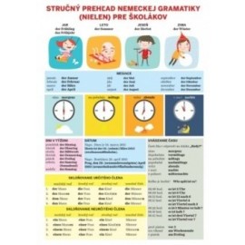 Stručný prehľad nemeckej gramatiky (nielen) pre školákov