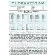 Chorvatština – souhrn gramatiky - cena, srovnání