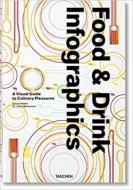 Food & Drink Infographics - cena, srovnání