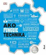 Ako funguje technika - cena, srovnání