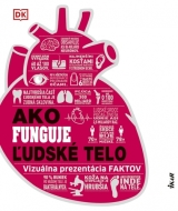 Ako funguje ľudské telo - cena, srovnání