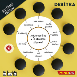 Mindok Desítka: Příroda