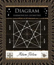 Diagram - Harmonická geometrie