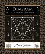 Diagram - Harmonická geometrie - cena, srovnání