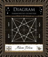 Diagram - Harmonická geometrie - cena, srovnání