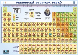 Periodická soustava prvků - Petr Kupka