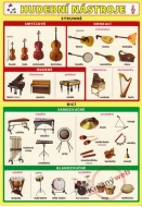 Hudební nástroje - strunné, dechové - cena, srovnání