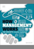 How Management Works - cena, srovnání