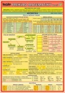 Prehľad matematiky pre ZŠ - cena, srovnání